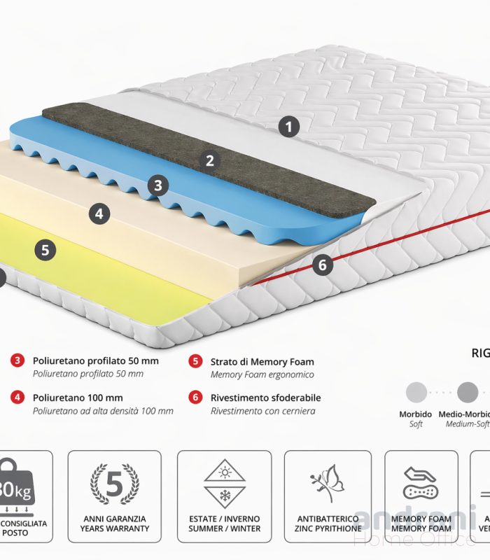 Materasso ortopedico SOMNEO SOFT 0.8x1.9 m
